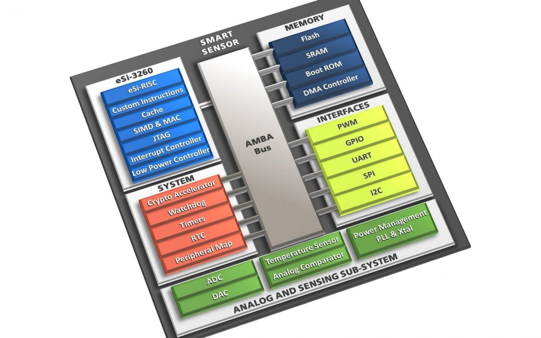 EnSilica Releases eSi-3260 Processor Core