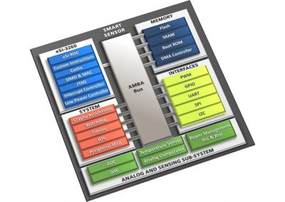 EnSilica Releases eSi-3260 Processor Core