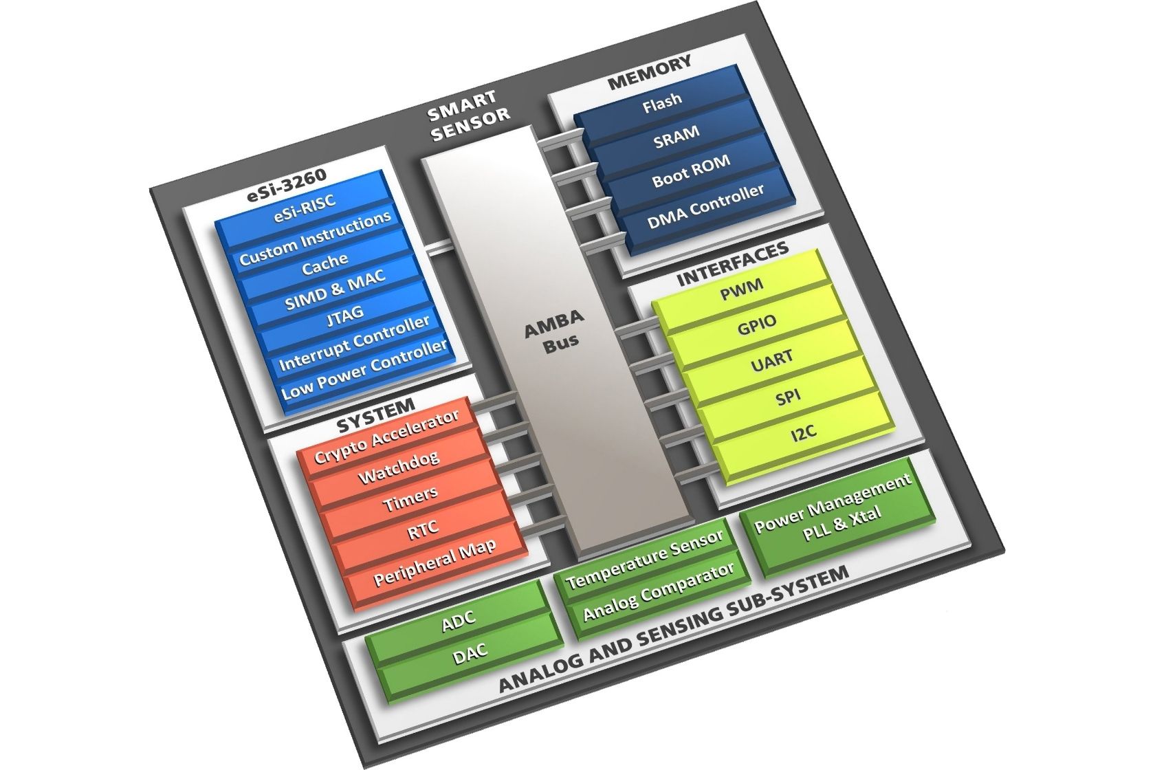 EnSilica Releases eSi-3260 Processor Core EnSilica Releases eSi-3260 Processor Core