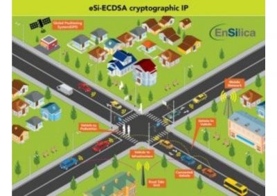 EnSilica Launches eSi-ECDSA Cryptographic IP for Standards-Compliant Automotive Car2x Communications