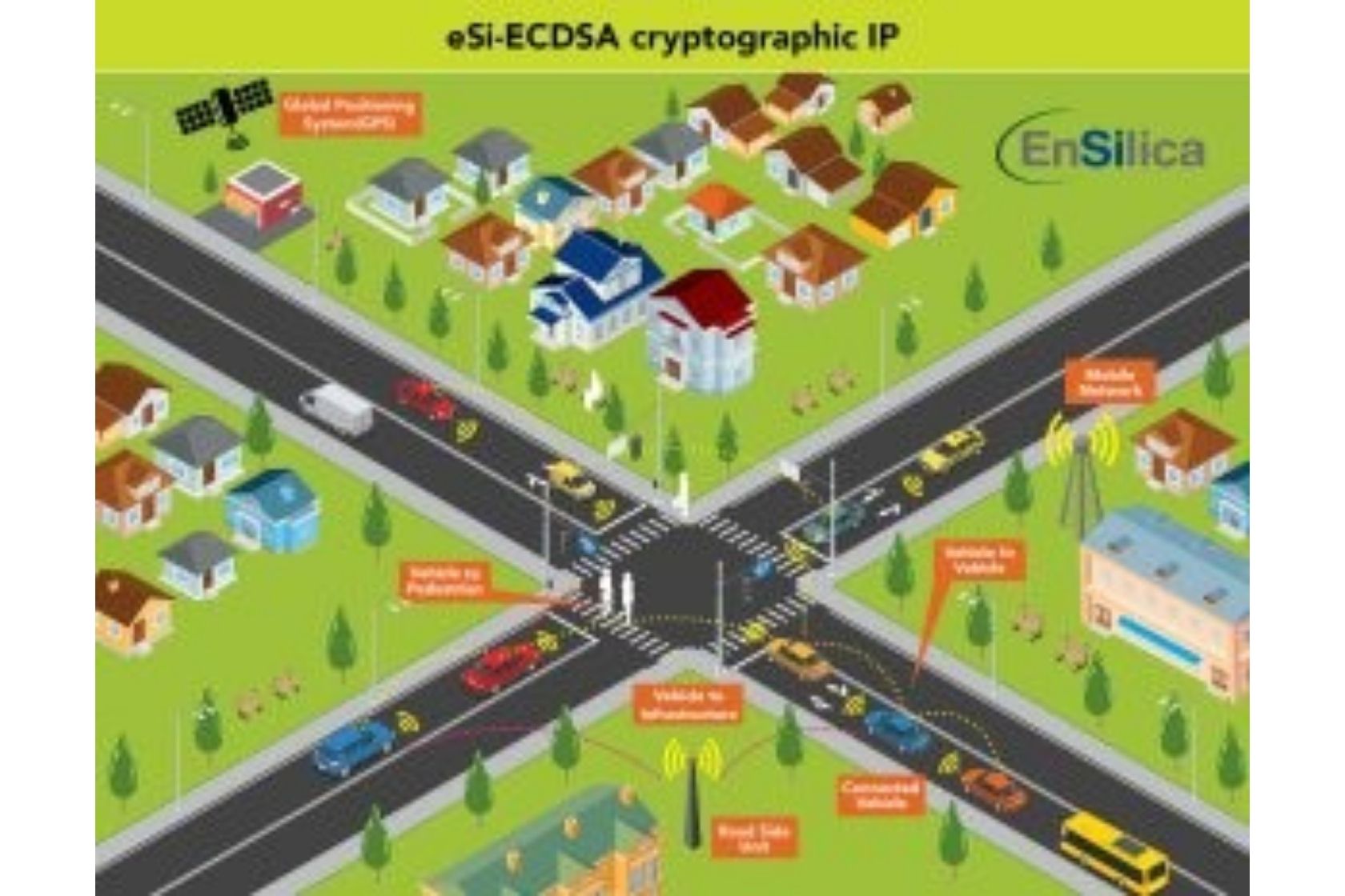 EnSilica Launches eSi-ECDSA Cryptographic IP for Standards-Compliant Automotive Car2x Communications