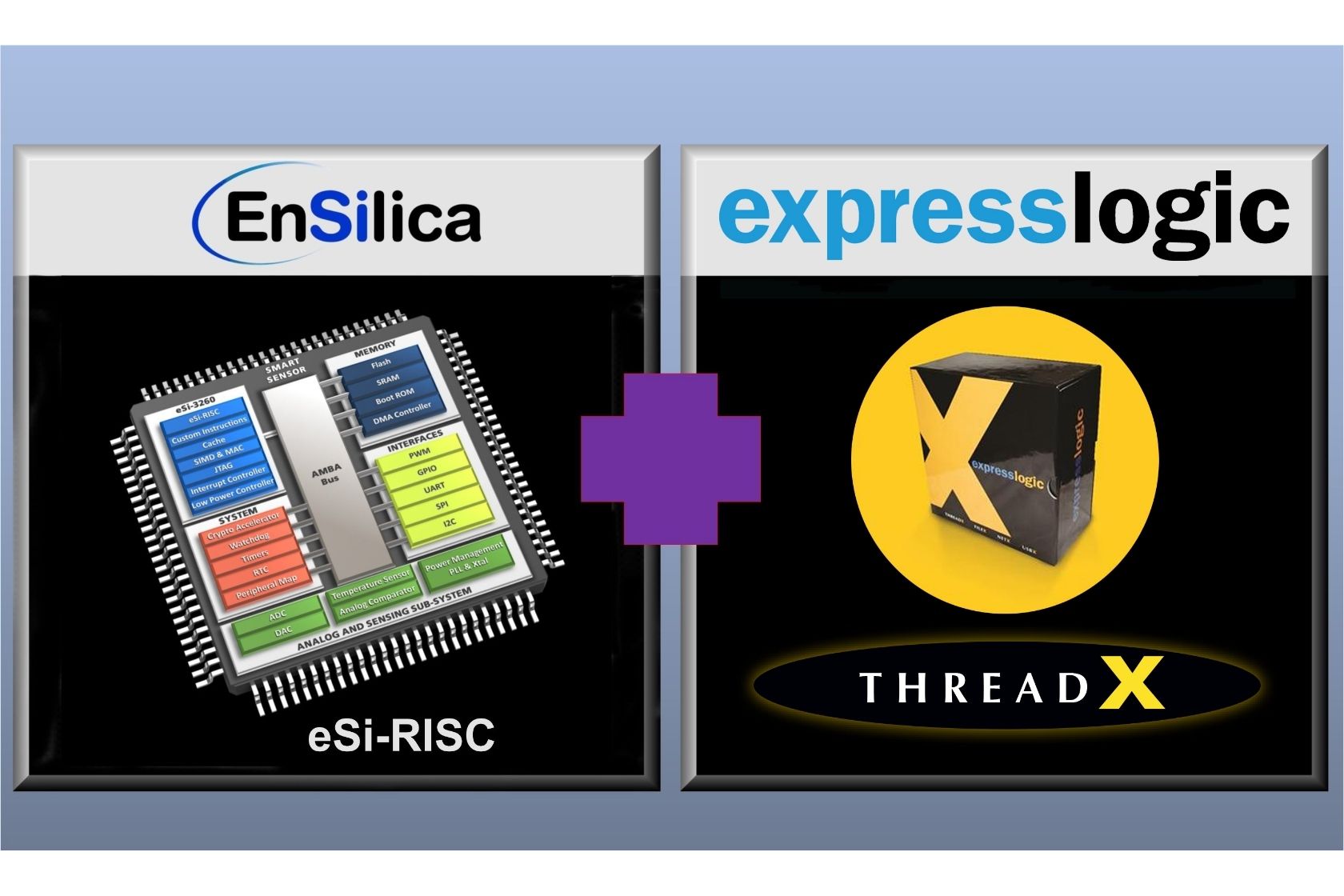 EnSilica and Express Logic Bring ThreadX RTOS to eSi-RISC Processor Cores